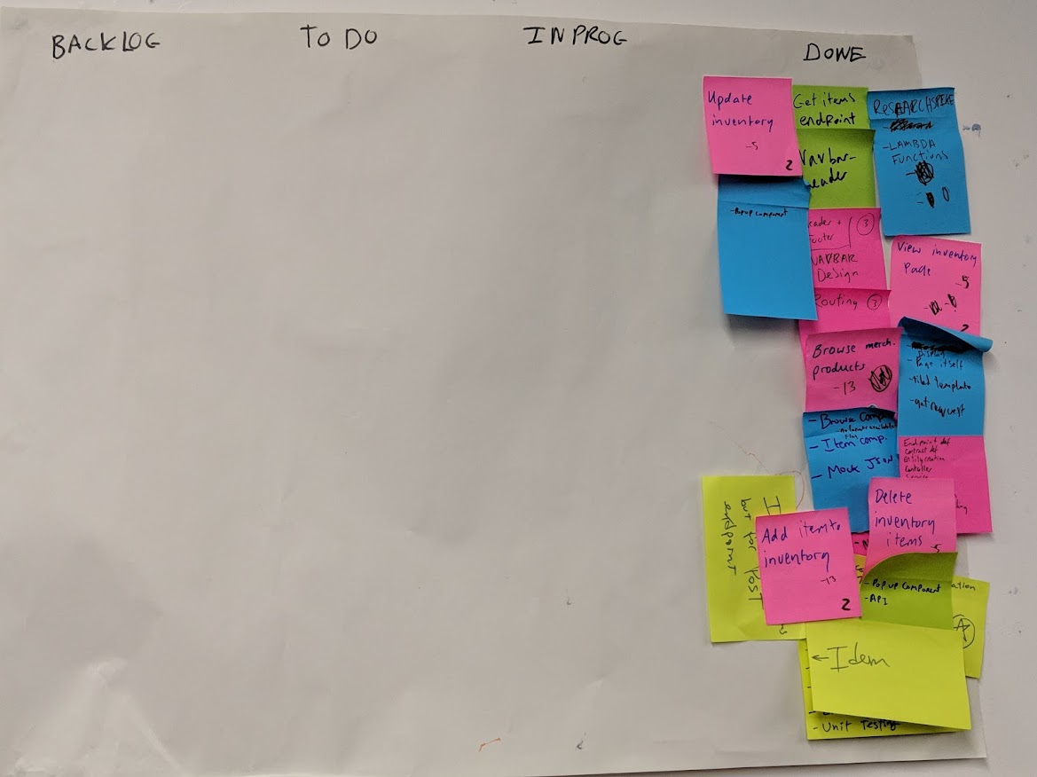 A whole lot of post-its on a sprint planning board in DONE because I rock.